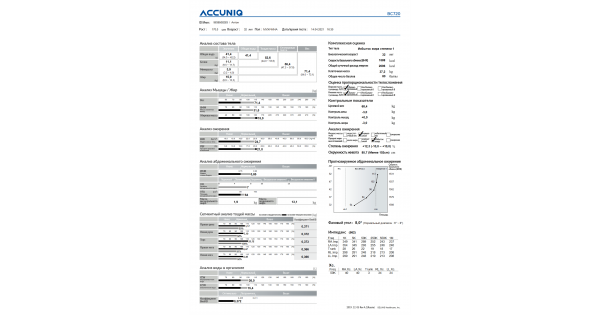 Анализатор состава тела Accuniq BC720
